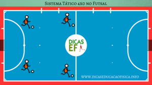 Futsal Posições e Sistemas Táticos Aula 1 Portal NetEscola