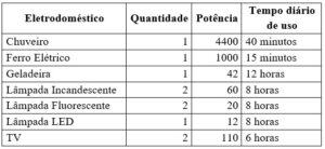 Cálculo De Consumo De Energia Elétrica – 1 ª Aula Ciências – 8 º Ano ...