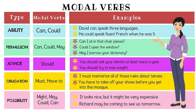 modal-verbs-should-must-have-to-may-might-9-ano-5-quinzena