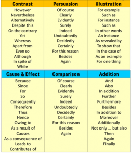 Environment: linking words and graphic symbols – Atividade 10 | Portal ...