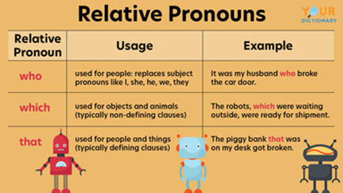 atividade-20-pronomes-relativos-portal-netescola