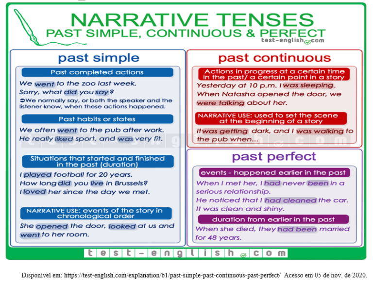 AULA 04/2023 – Simple Past, Past Continuous, Connectors and English ...